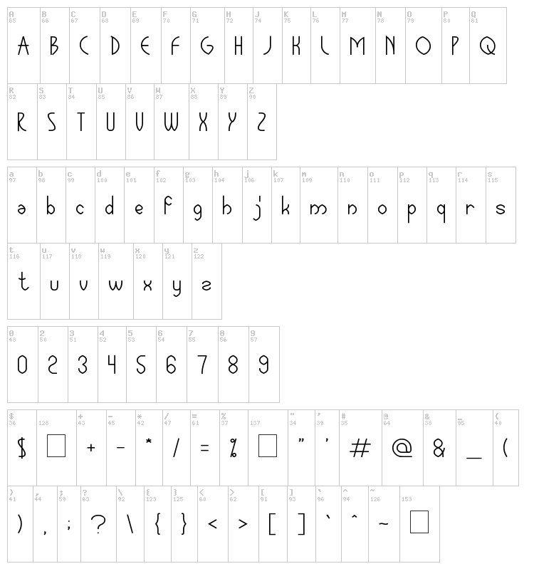 Global Capitalism font map